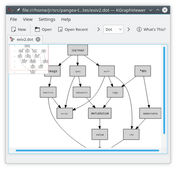 kgraphviewer
